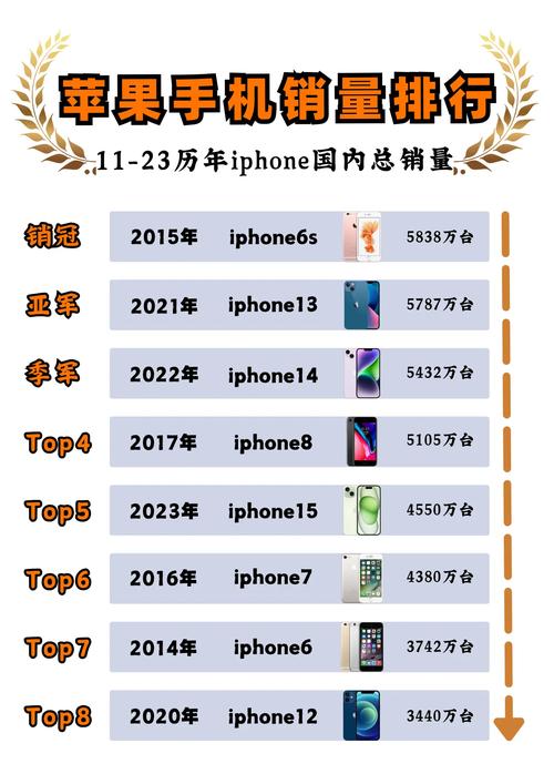 2月国内手机市场出货量TOP10机型：苹果霸占前三名