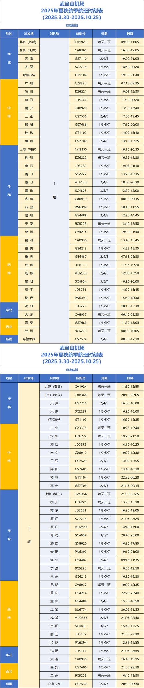 好消息！西藏航空将新增多条进出藏航线！