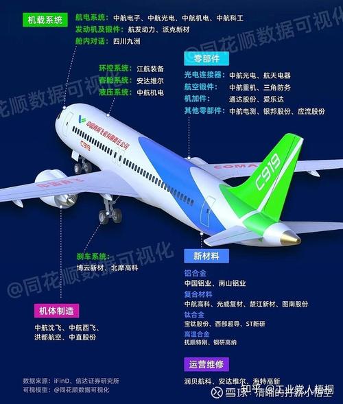 定了！C919大飞机总装厂选址正式官宣，为什么南昌、西安落选