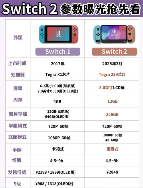 Switch2发售日与售价泄露！