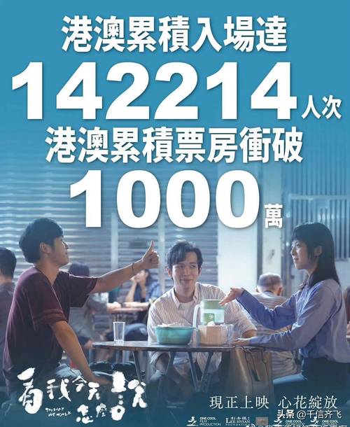 饺子《哪吒2》香港票房破5400万，美国大片《白雪公主》强势夺冠