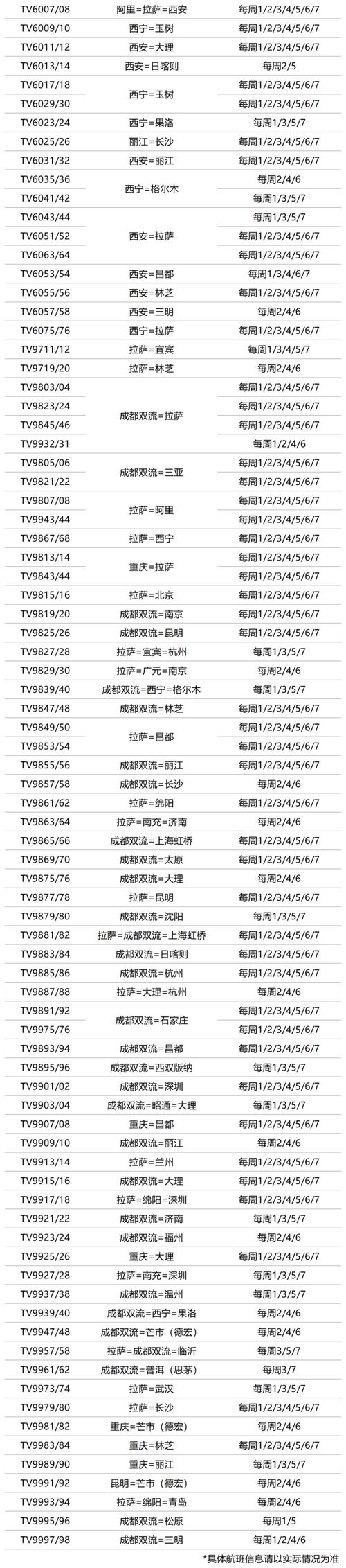 好消息！西藏航空将新增多条进出藏航线！