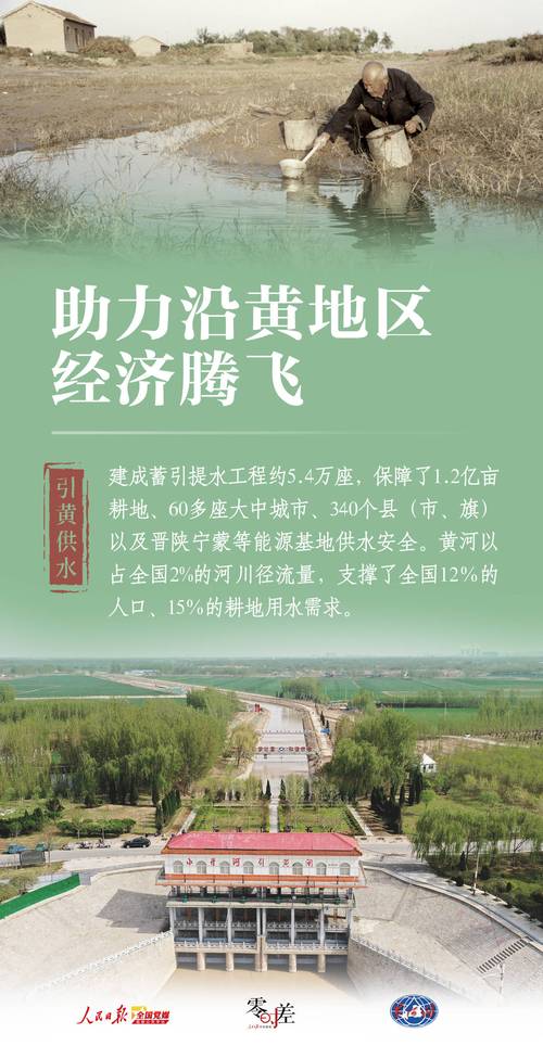 南黄河水利工程万事俱备，黄河南北分流时代来临