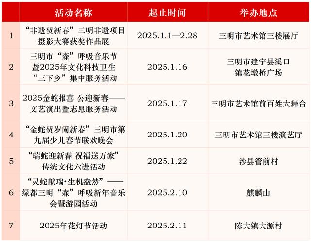 【预告】会师旧址管委会举办“巳巳如意中华魂 生生不息民族根—纪念馆里过大年”系列活动，邀您一起参加