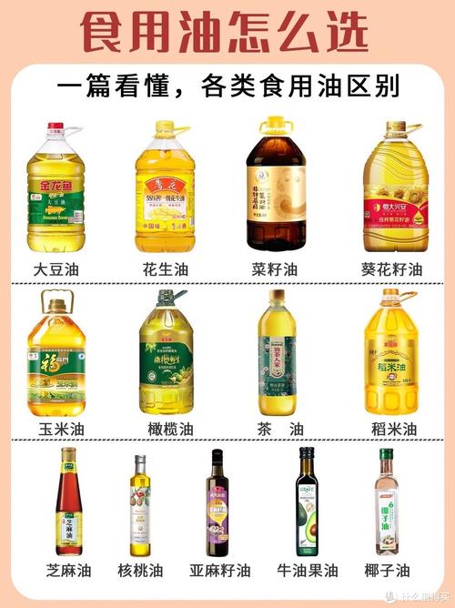 你会选油吗？换换食用油，健康风险大降低