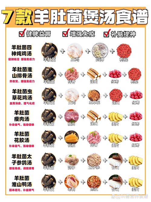羊肚菌美味无比，但食用前要警惕！你知道这些禁忌和正确吃法吗？