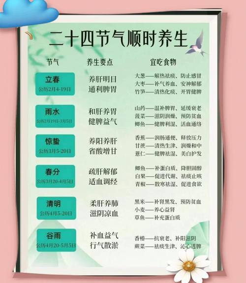 春分后要给孩子养“气血”老辈提醒常吃，孩子气血充足身体棒
