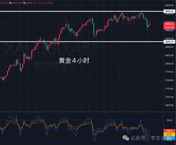 黄金突破3100美元:全球资本博弈下的产业地震