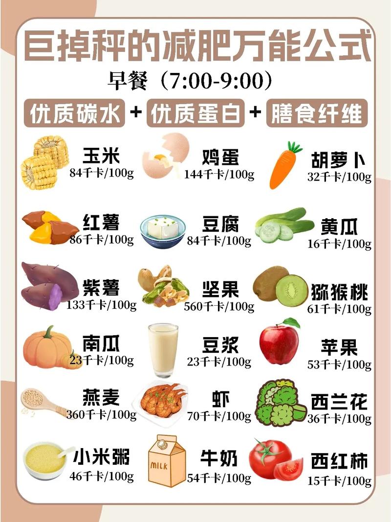 2025年国家喊你来减脂啦，推荐科学减脂饮食清单