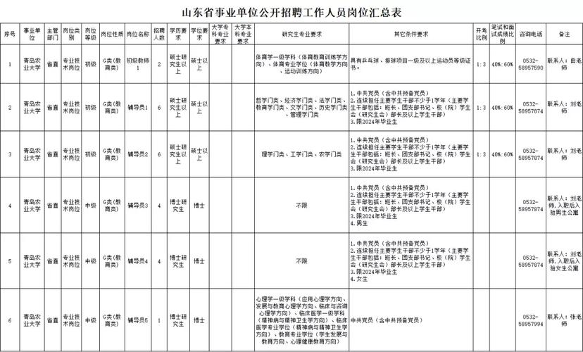 山东4家省属事业单位招聘