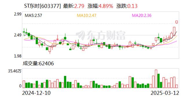 每周股票复盘：ST墨龙（002490）连续三日跌幅偏离值累计超12%