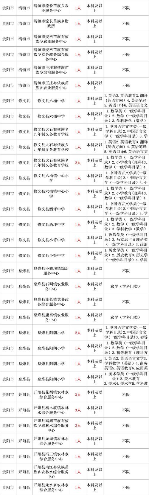 2025年3月 第5页
