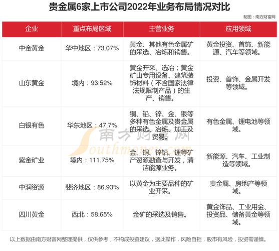 贵金属板块核心龙头股解析（附产业链布局）