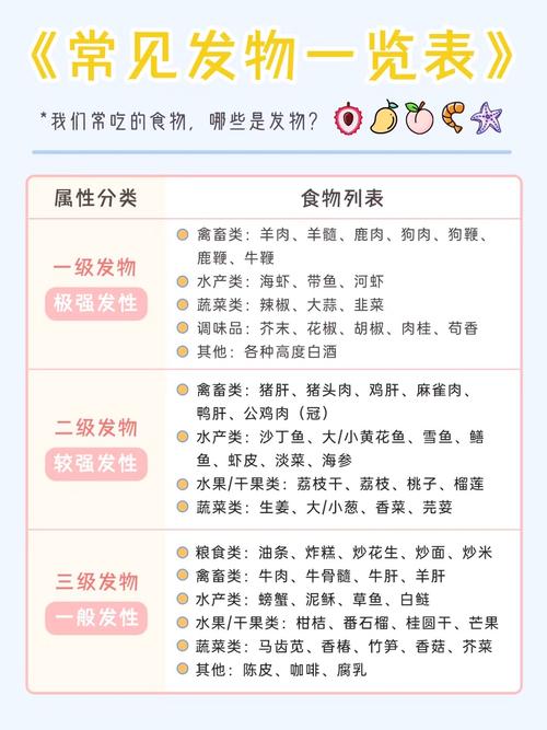 春天要忌嘴，少吃“发物”多吃“2白1绿”一年都有好身体