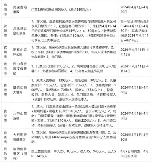 景区门票0元抢、体育馆免费开放…三月三”假期南宁“福利”多多