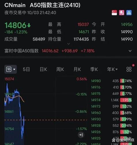 昨夜，熔断，全线大跌！