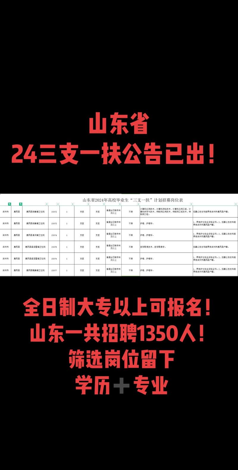 2025年济南市高校毕业生“三支一扶”计划招募补充公告