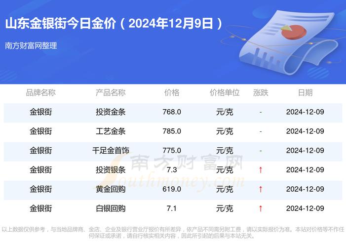 超眼看市｜国际金价创新高，山东黄金业绩亮眼