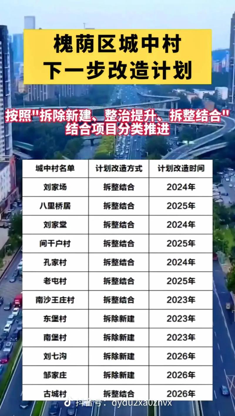 济南城中村改造新进展，未来可期！