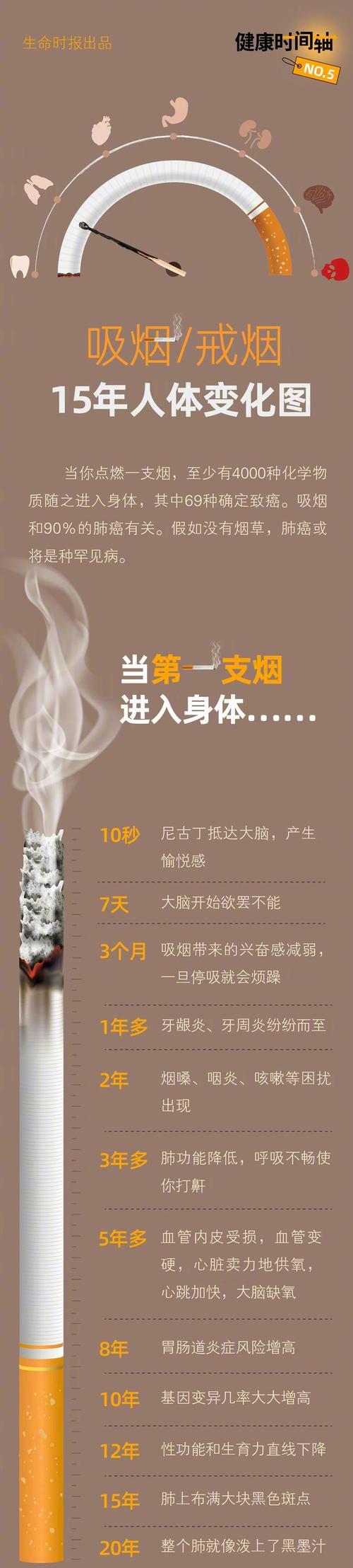医生坦言：男性若突然戒烟戒酒，用不了多久，肝脏或有4种变化
