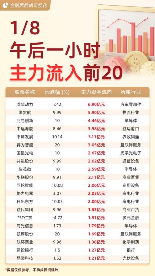 潍柴动力股价上扬3.43%拟派发30亿元现金红利