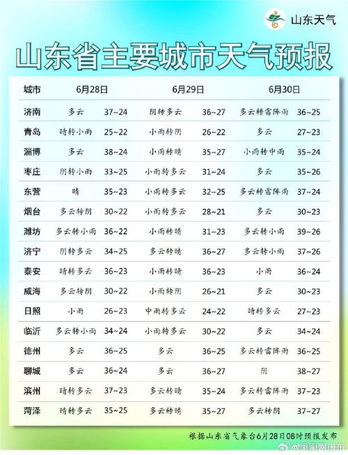 通知！山东冷空气来袭！强降雨中心已定！今晚至28日天气预报