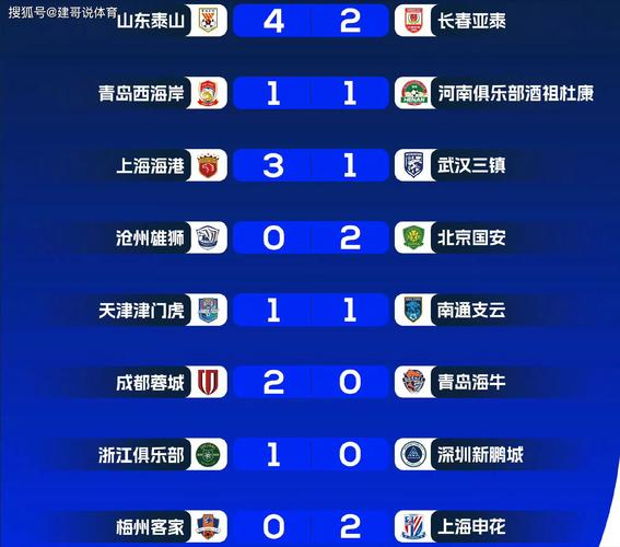 随着海港3-3绝平西海岸，三镇0-4！中超积分榜如下，第2名易主！