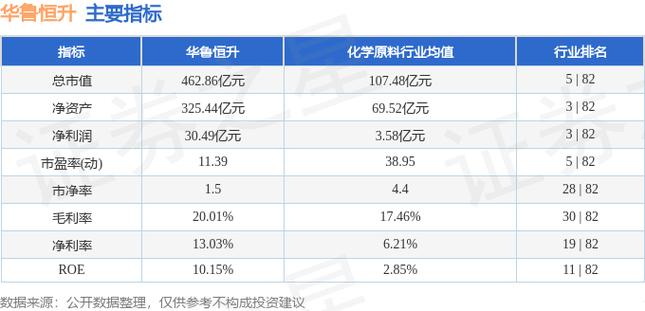 华鲁恒升（600426）3月28日主力资金净流出1630.55万元