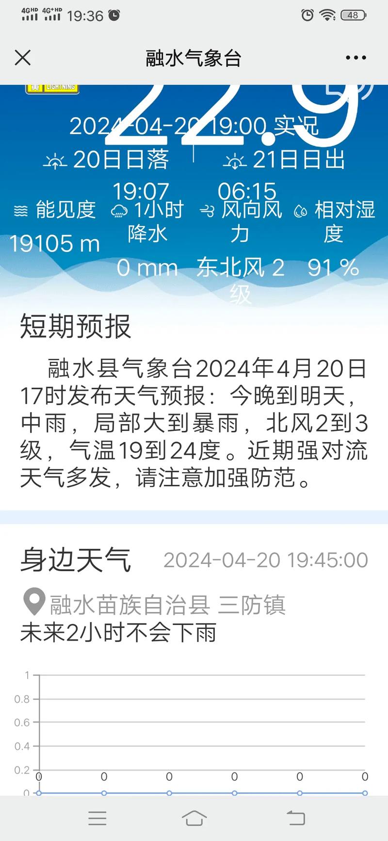 警惕！山东明天局部地区或出现雷暴、强对流不排除超预期的可能性