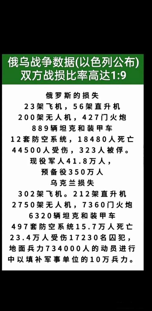 4月2日晚上军情速报，俄乌前线损失惊人 更新伤亡数据 乌伤亡超百万