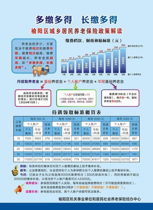 农村户口必看！城乡居民养老金迎六连涨，缴费档位这样选最赚