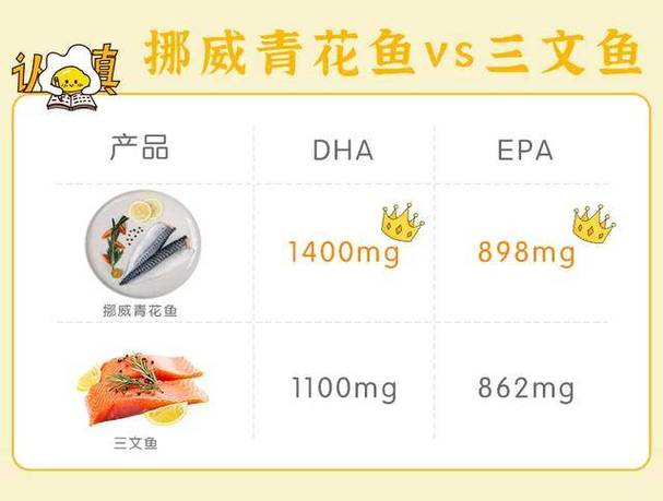 这种比三文鱼更有营养还便宜的鱼，营养师：建议你一周吃两次