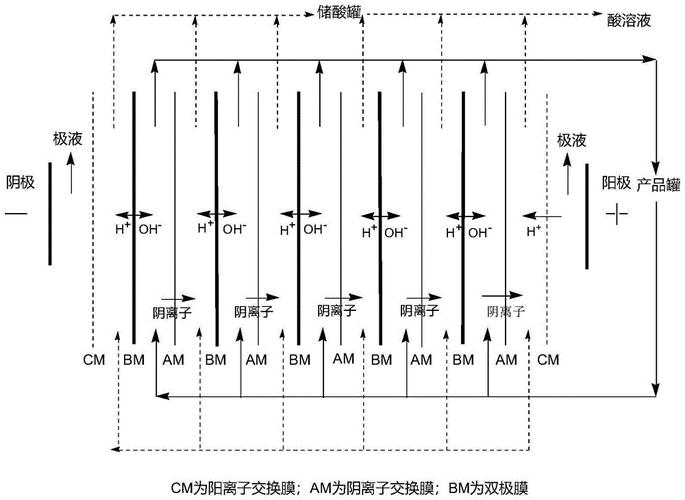 百时美施贵宝公司申请制备化合物的新颖合成选项专利，提供关键中间体的高效制备方法