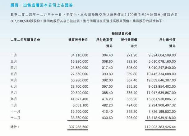 腾讯人均年薪102万