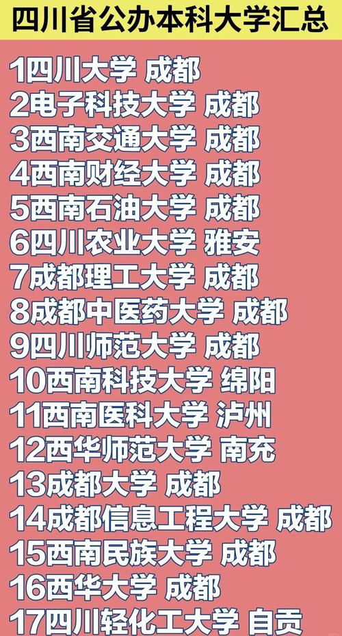 川大第15！电子科大第33！西南交大第52！最新版中国大学排名发布，四川多所高校跻身主榜！