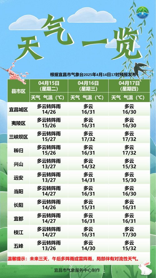 风还没吹完雨又来了！刚刚，山东发布最新预报