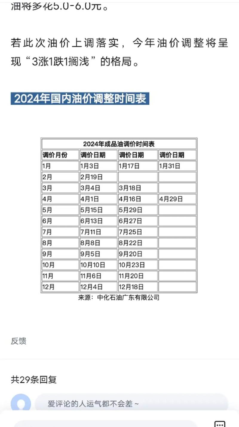 国内油价或将调整！4月16日今日油价，4月17日国内油价或大幅下调