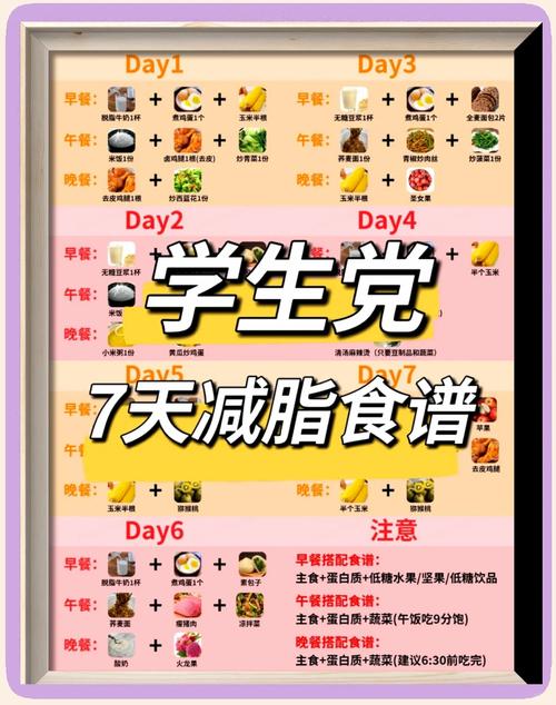 亲测7天瘦13斤，从130减到117，比较极限的食谱分享给大家