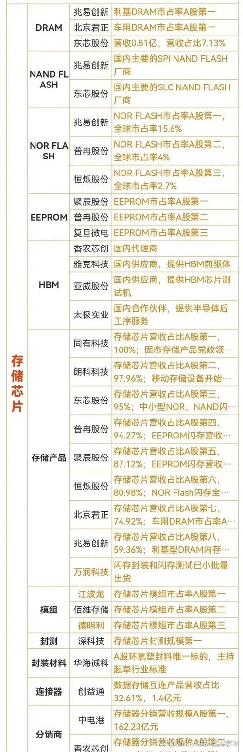 值得珍藏：半导体 AI 无人驾驶 华为 5G 科技6大板块 中药 CPO