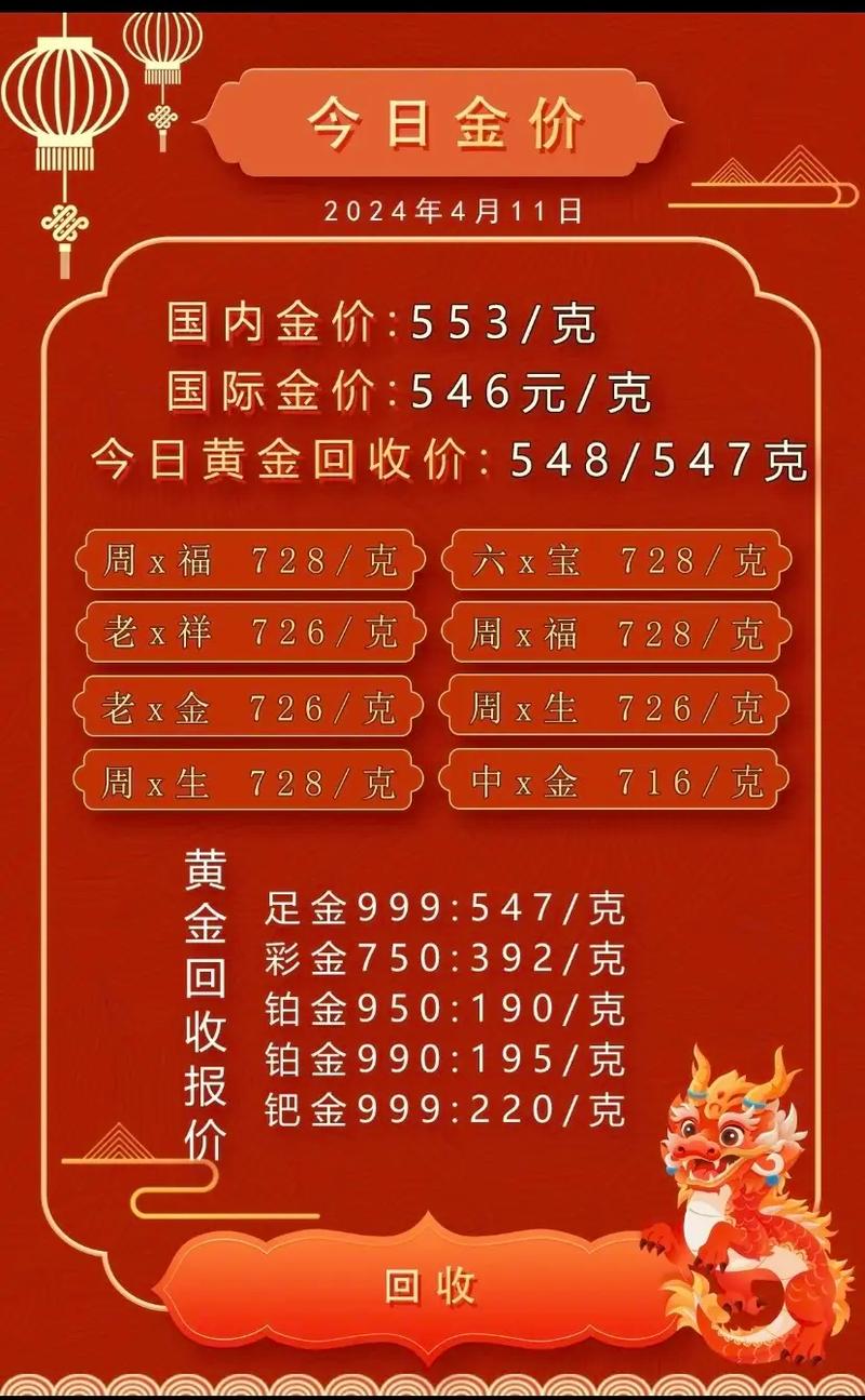 金价就像坐过山车一样！这是4月16号最新黄金价格！今日金价情况