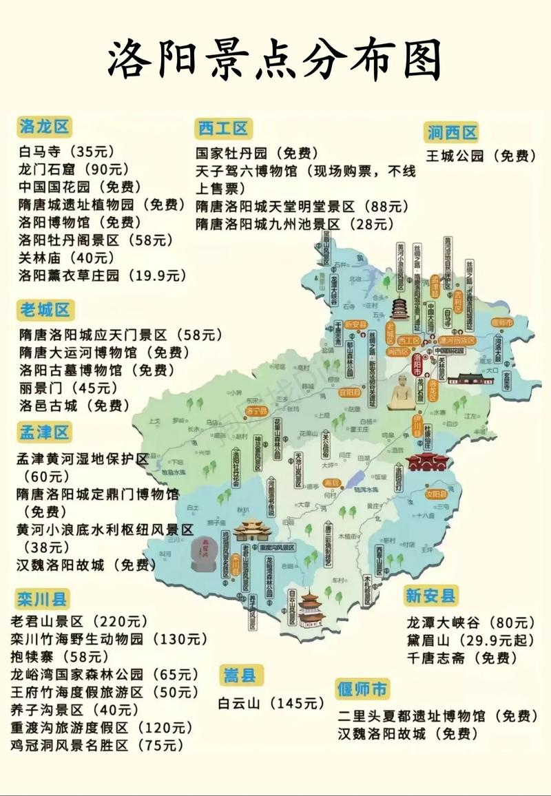 洛阳旅游，14个重点景点都在地图上了