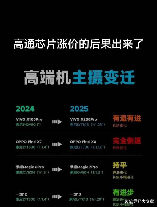 三大厂商2nm芯片确定，明年手机或再次迎来涨价