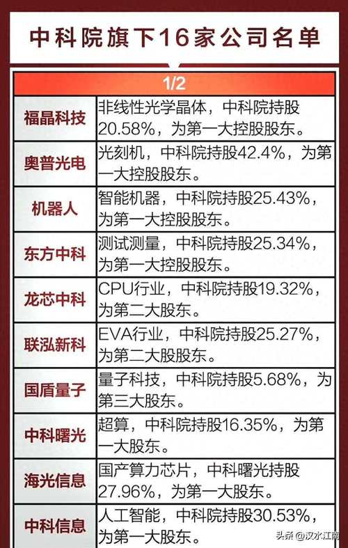 云计算 有色金属 AI核心 固态电池 机器人 科技赛道十大主线等