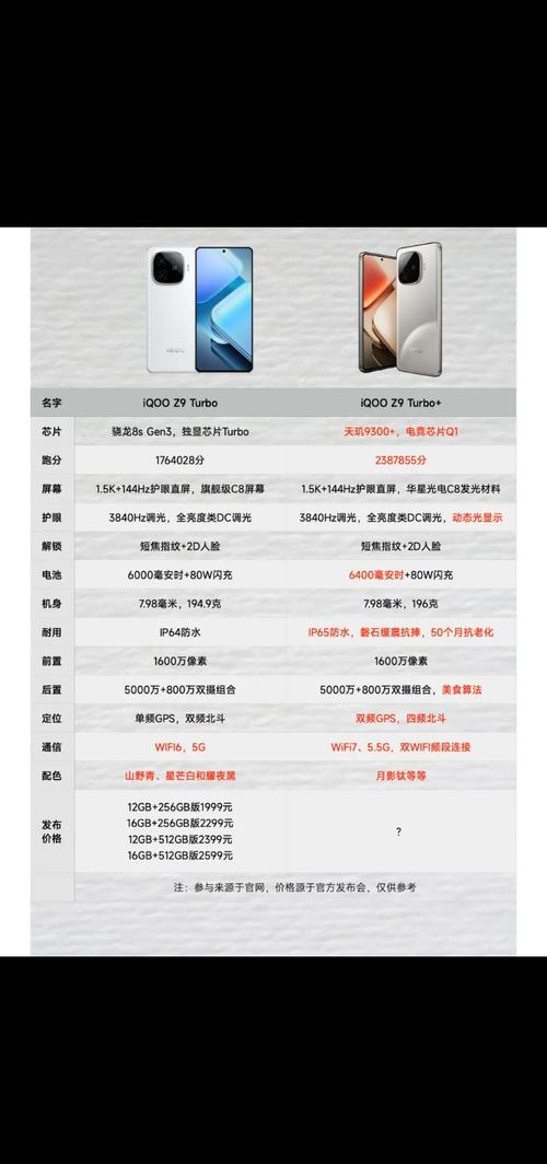 ?iQOO Z9 Turbo 深度解析：性价比旗舰为何沦为千元机？