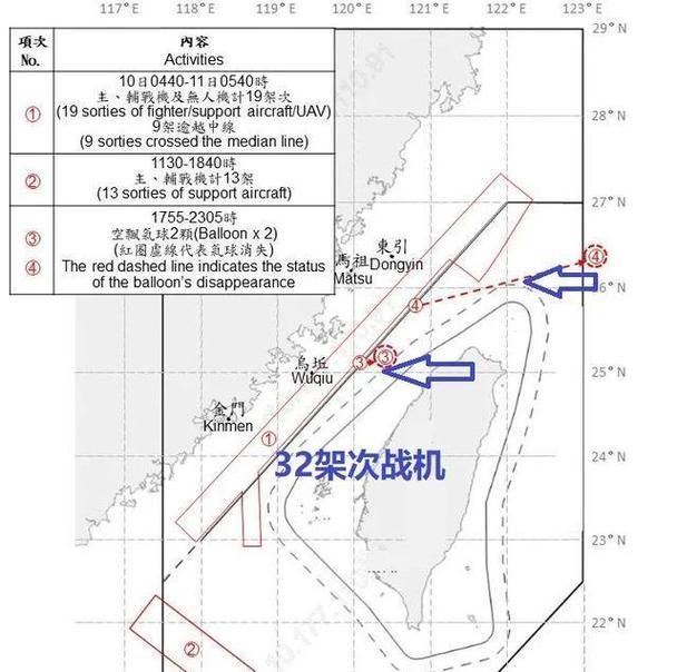 或渊视点：行动升级，34架战机台海集结，两空军基地发生重大事故