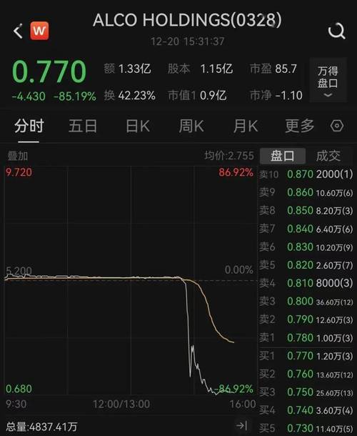 太突然！集体大跳水！暴跌44.5%