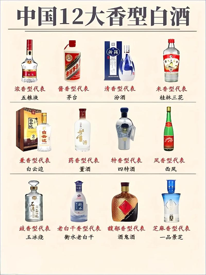白酒爱好者私藏！公认最好喝的十款白酒
