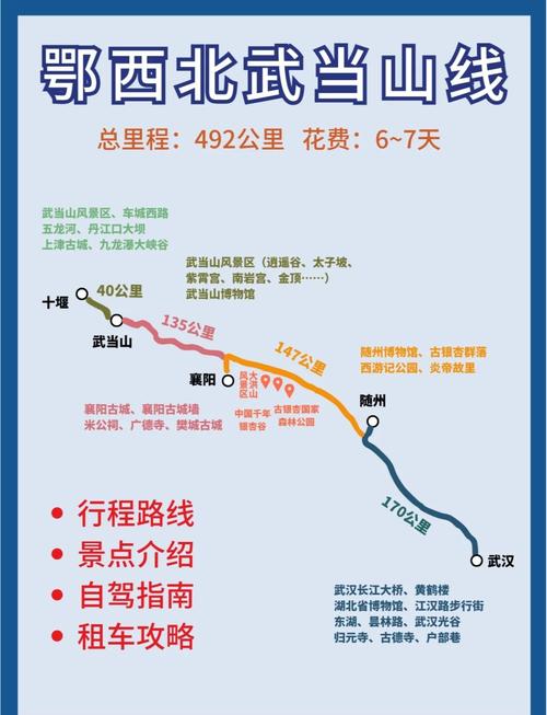 湖北自驾游，收藏这2张攻略地图就够了
