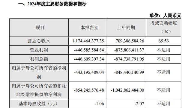 寒武纪首季盈利背后：中国AI 芯片的 星辰大海”or 为梦想窒息”