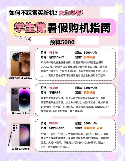 购机前必看指南（不同预算人群的选购攻略）